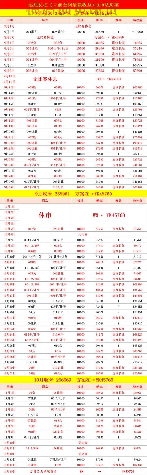 极速体育世界杯赔率变化趋势与投注策略解析